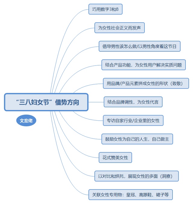 三八妇女节借重海报，最新最全灵感合集！-1.jpg