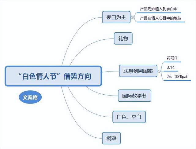 各大品牌“3.14红色情人节”剖明文案，齁甜！-1.jpg