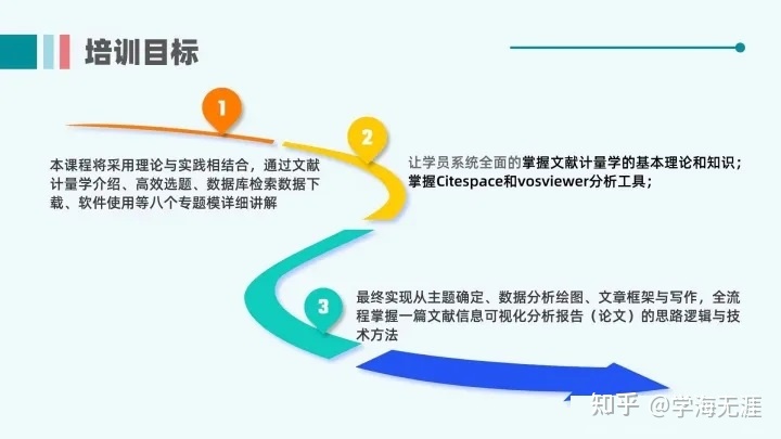 Citespace、vosviewer文献计量学可视化SCI论文高效写作 ...-2.jpg