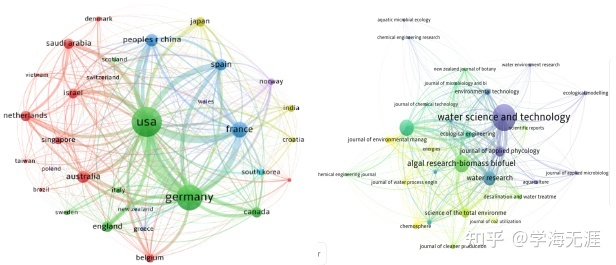 Citespace、vosviewer文献计量学可视化SCI论文高效写作 ...-3.jpg
