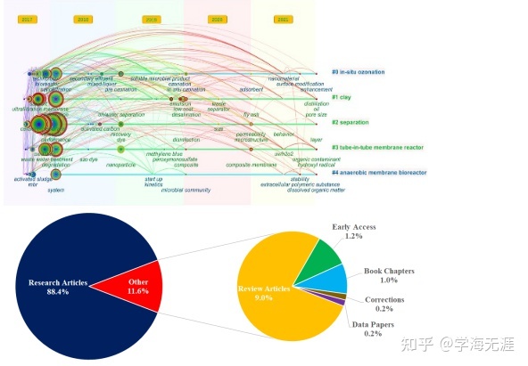 Citespace、vosviewer文献计量学可视化SCI论文高效写作 ...-8.jpg