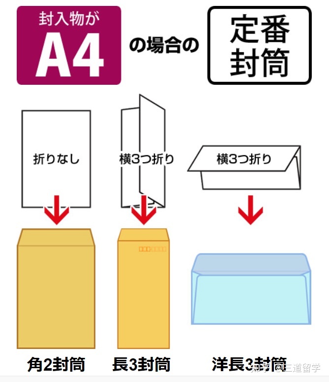 【日本生活】若何邮寄函件-1.jpg