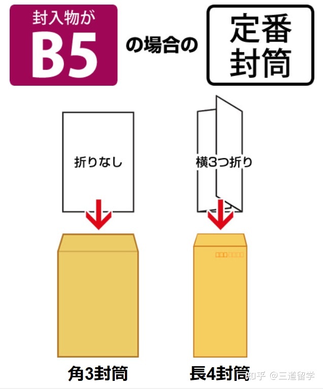 【日本生活】若何邮寄函件-2.jpg