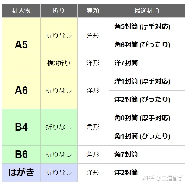 【日本生活】若何邮寄函件-3.jpg