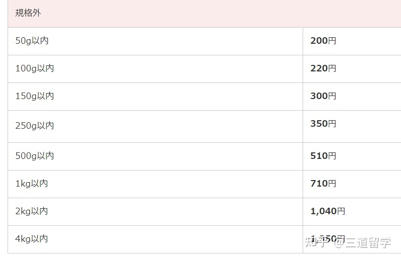 【日本生活】若何邮寄函件-6.jpg