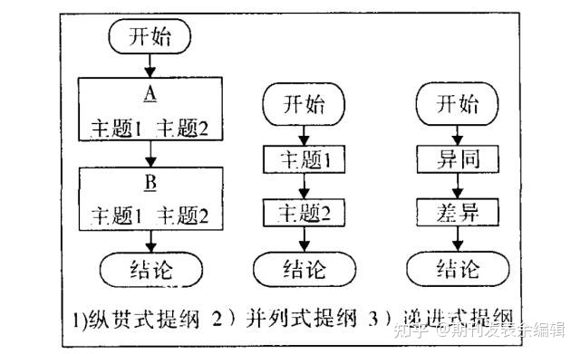 论文的写作流程和技能！激烈保举！-3.jpg