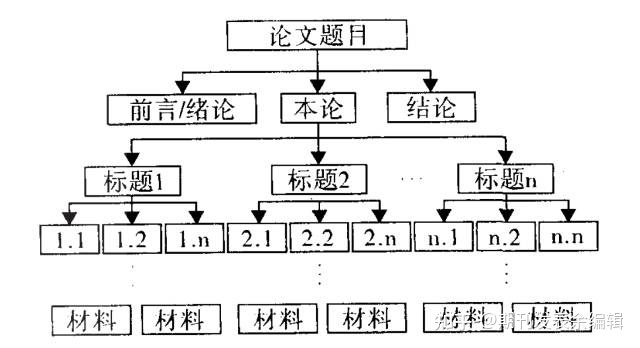 论文的写作流程和技能！激烈保举！-2.jpg