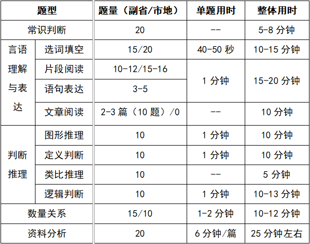 2024结业，怎样预备公考，今朝啥也不晓得求大佬给个倡议 ...-2.jpg