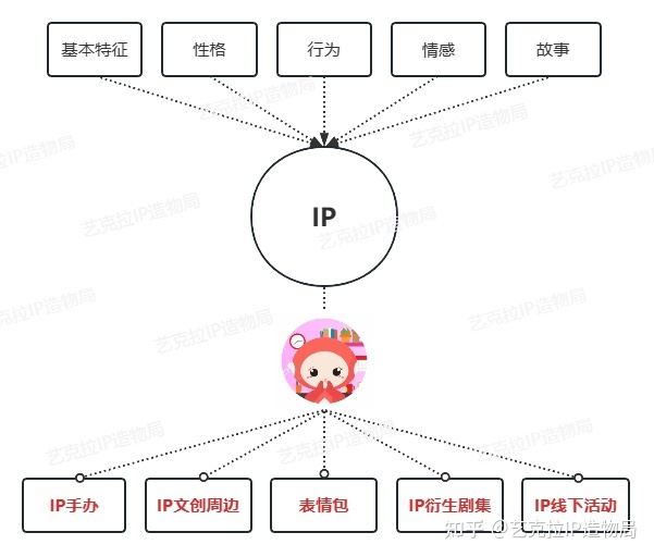 品牌文创化趋向下，爆款文创IP若何打造？-7.jpg