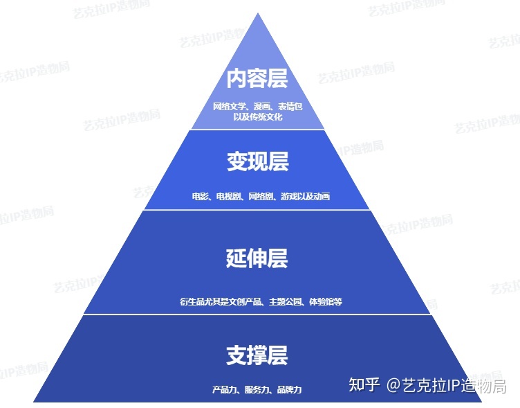 品牌文创化趋向下，爆款文创IP若何打造？-12.jpg