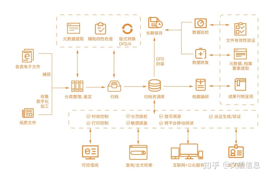 一文领会国家为什么大力推行OFD版式文件格式？-7.jpg