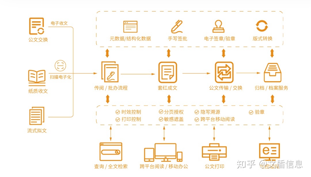 一文领会国家为什么大力推行OFD版式文件格式？-6.jpg