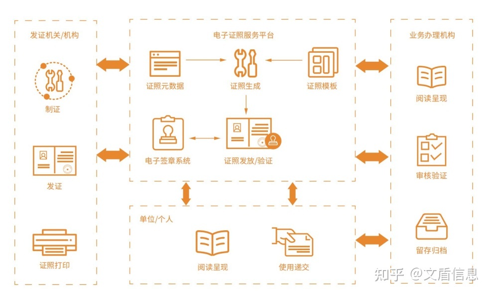 一文领会国家为什么大力推行OFD版式文件格式？-8.jpg