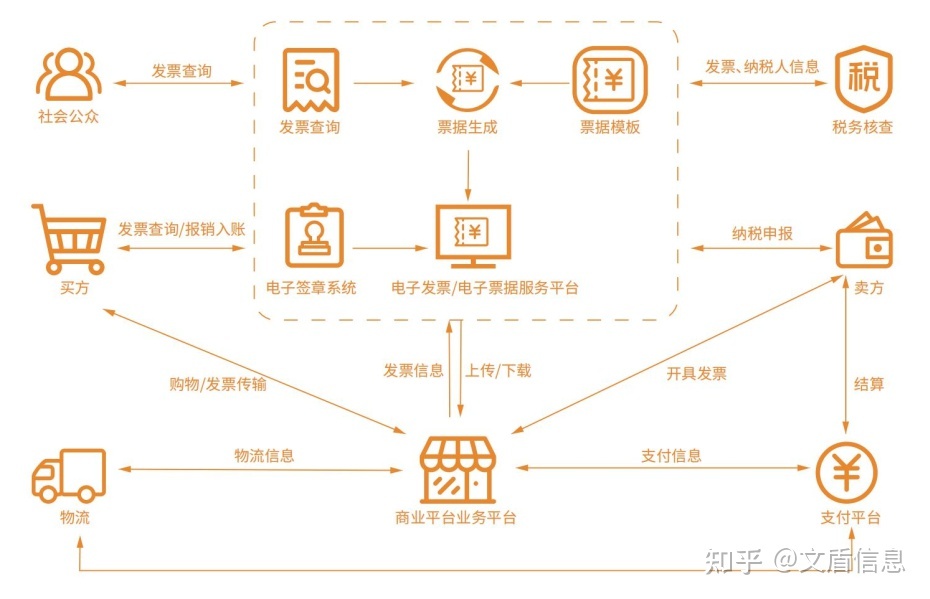 一文领会国家为什么大力推行OFD版式文件格式？-9.jpg