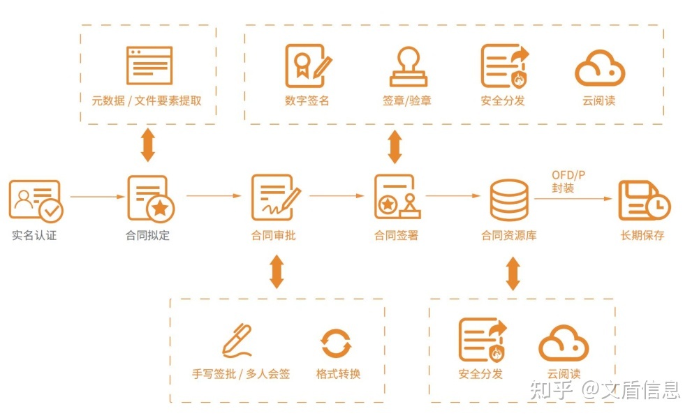 一文领会国家为什么大力推行OFD版式文件格式？-10.jpg