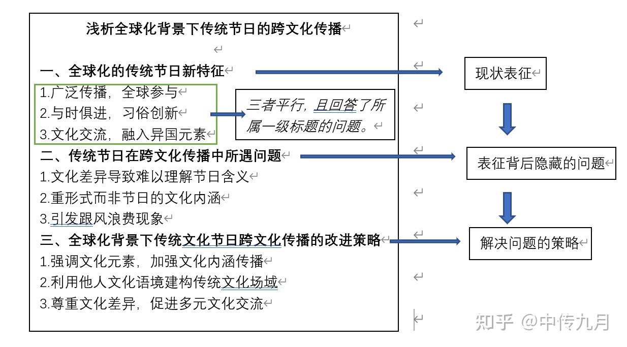 关于中传783主题写作究竟应当怎样写（硬干货）-1.jpg