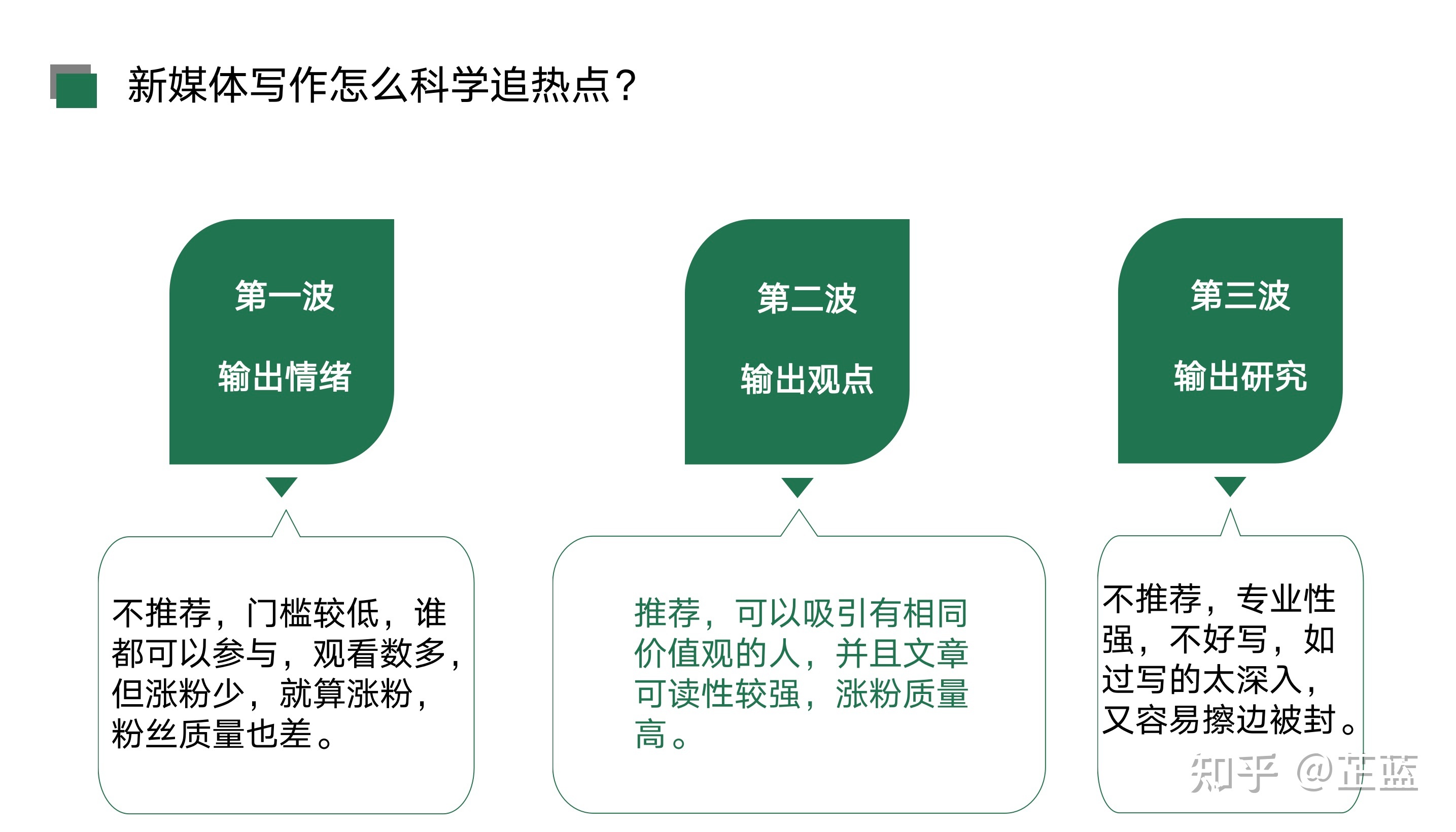 2022年新媒体写作全攻略（收藏级长文）-2.jpg