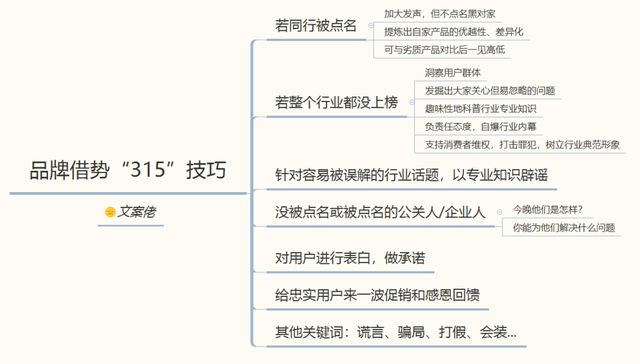 315消耗者权益日：品牌借重海报参考合集-1.jpg