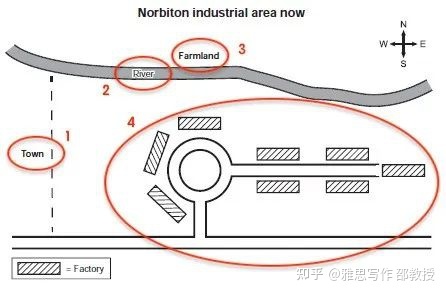 看看这篇雅思写作舆图题作文，你感觉有没有6分？-2.jpg