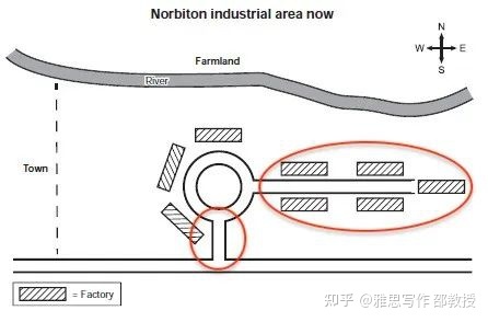 看看这篇雅思写作舆图题作文，你感觉有没有6分？-3.jpg