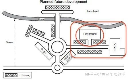 看看这篇雅思写作舆图题作文，你感觉有没有6分？-6.jpg