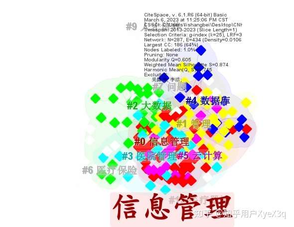 citespace的下载安装以及论文写作的帮助-12.jpg