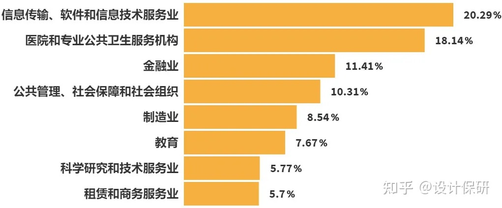 保研揭秘No.32 | 中山大学-4.jpg