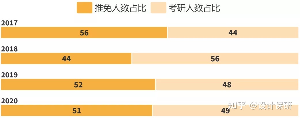 保研揭秘No.32 | 中山大学-3.jpg