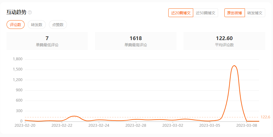 妇女节品牌案例回首，珀莱雅再次一呼百诺-10.jpg