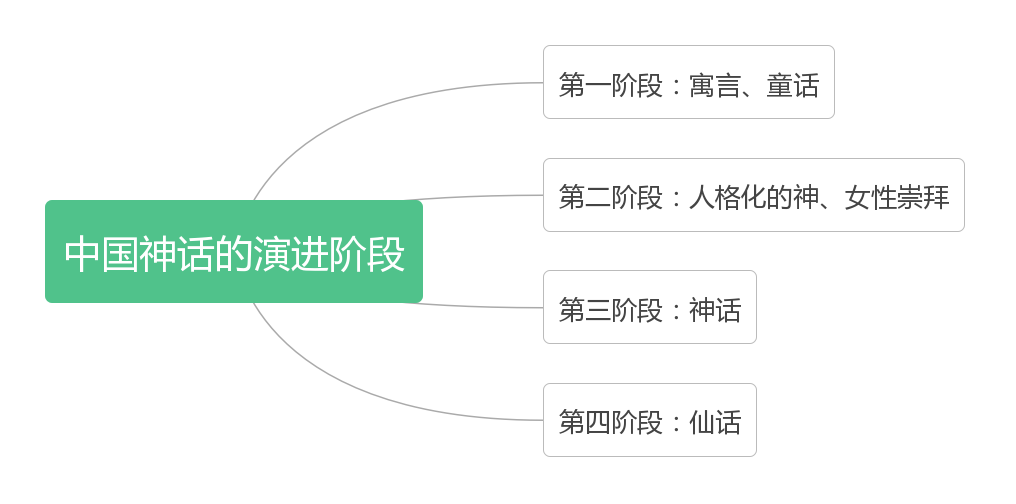 浅谈神话思维与游戏天下观的创作-理论篇-6.jpg