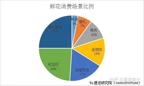 副业项目（7）——人美手巧的花艺蜜斯姐，你爱了吗？-4.jpg