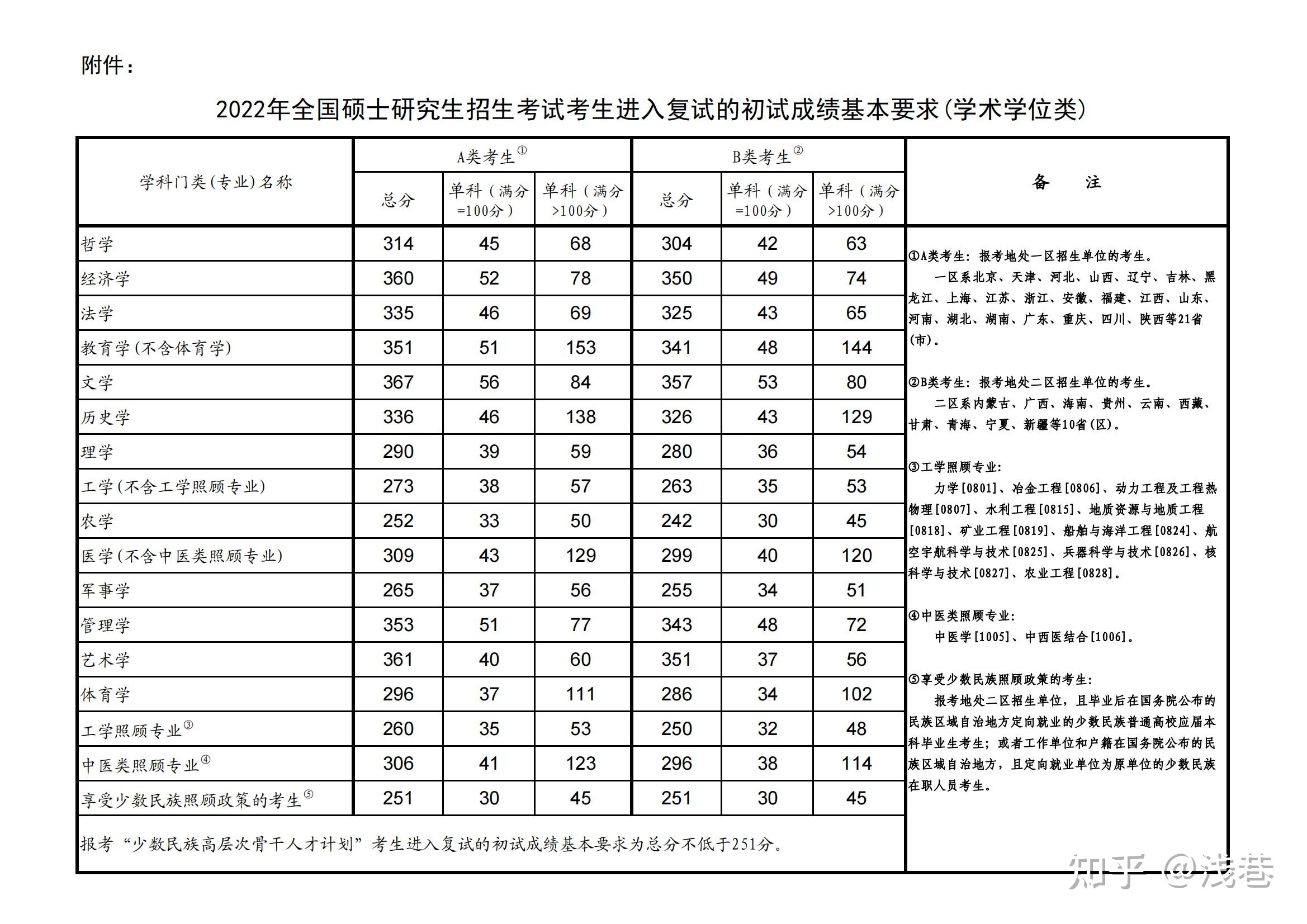 山西师范大学美术\设想考研复试怎样预备？导师心仪作品集 ...-1.jpg