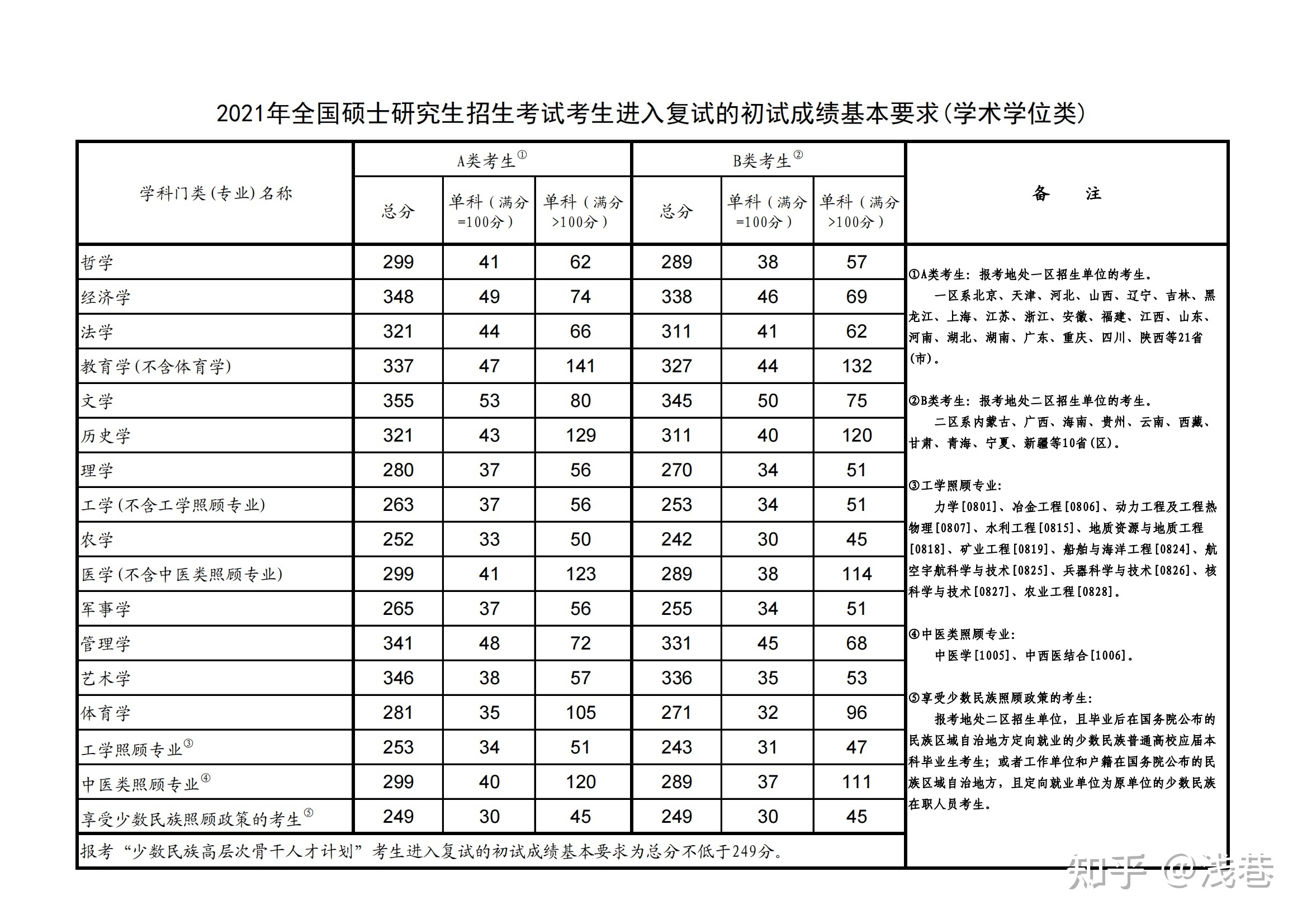 山西师范大学美术\设想考研复试怎样预备？导师心仪作品集 ...-3.jpg