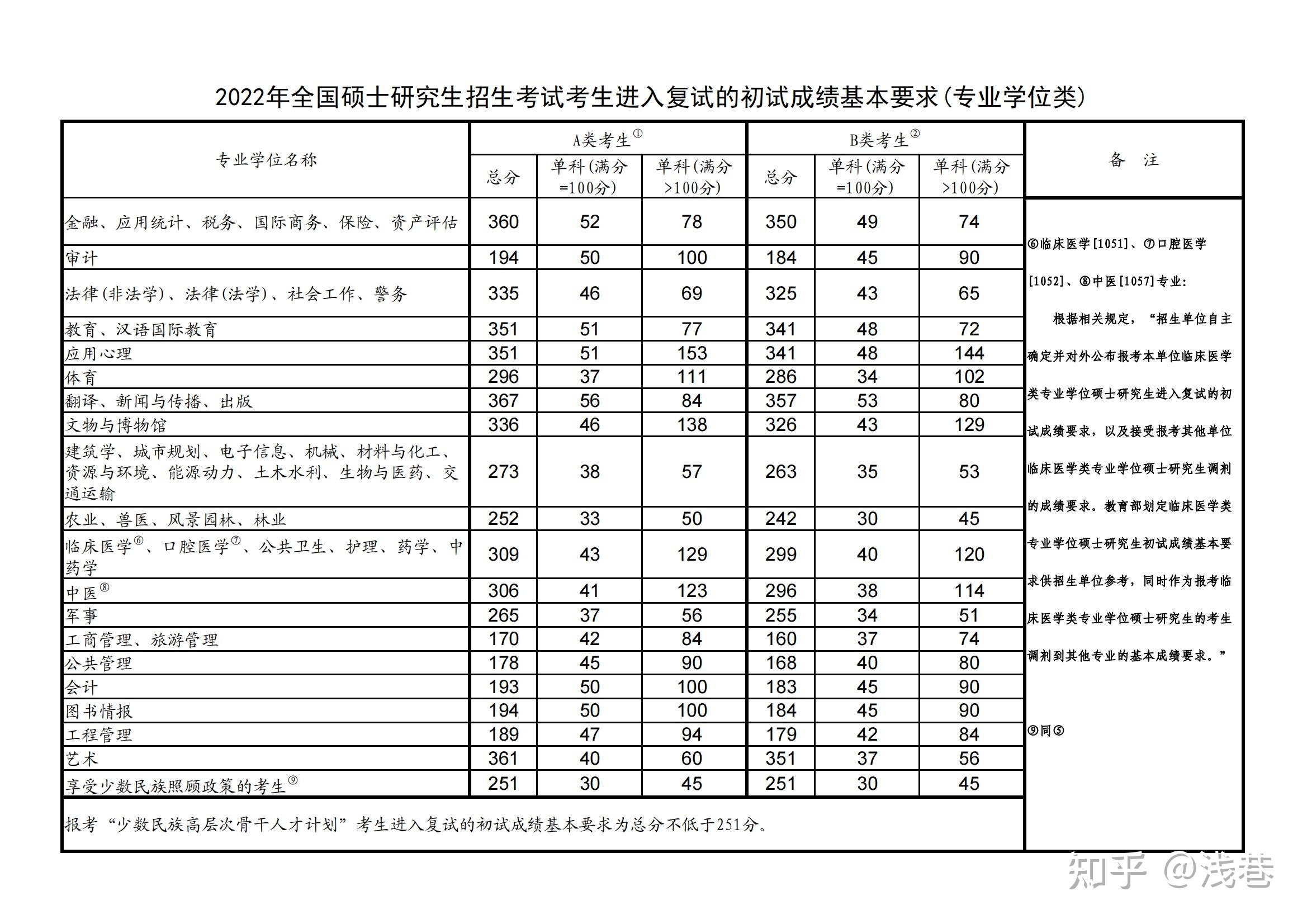 山西师范大学美术\设想考研复试怎样预备？导师心仪作品集 ...-2.jpg