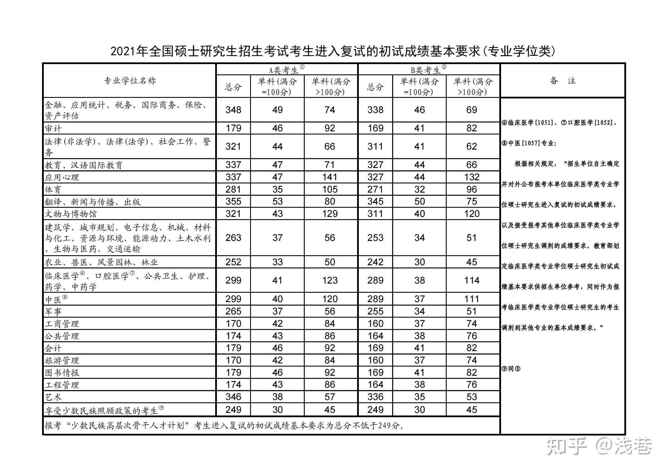 山西师范大学美术\设想考研复试怎样预备？导师心仪作品集 ...-4.jpg