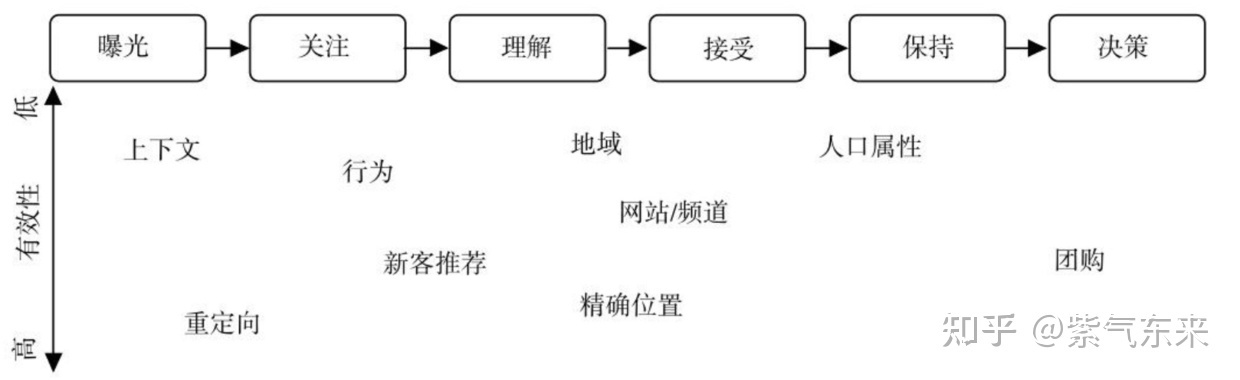 计较广告（二）：合约广告-1.jpg