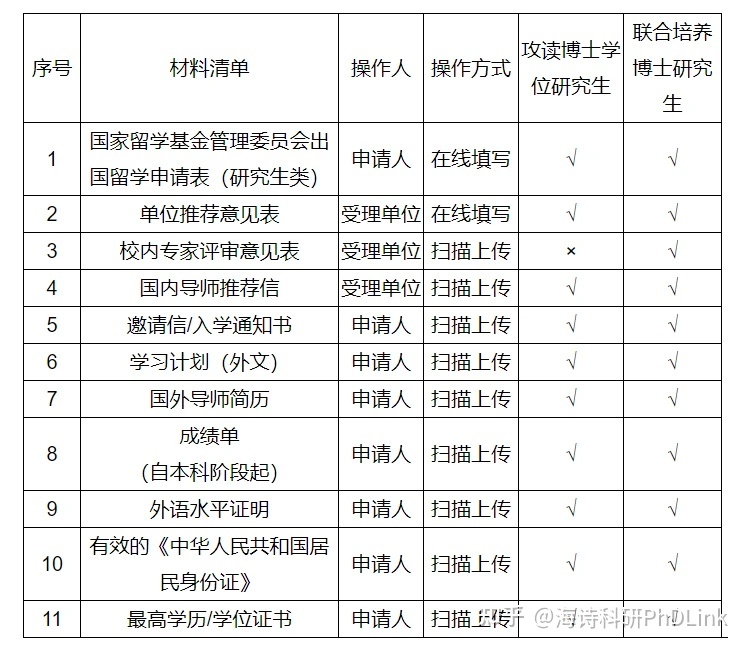 海诗CSC专栏 | 揭秘国内申请CSC应提交材料以及要求细则 ...-2.jpg