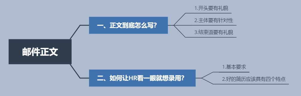 投简历的邮件正文到底怎样写?-1.jpg