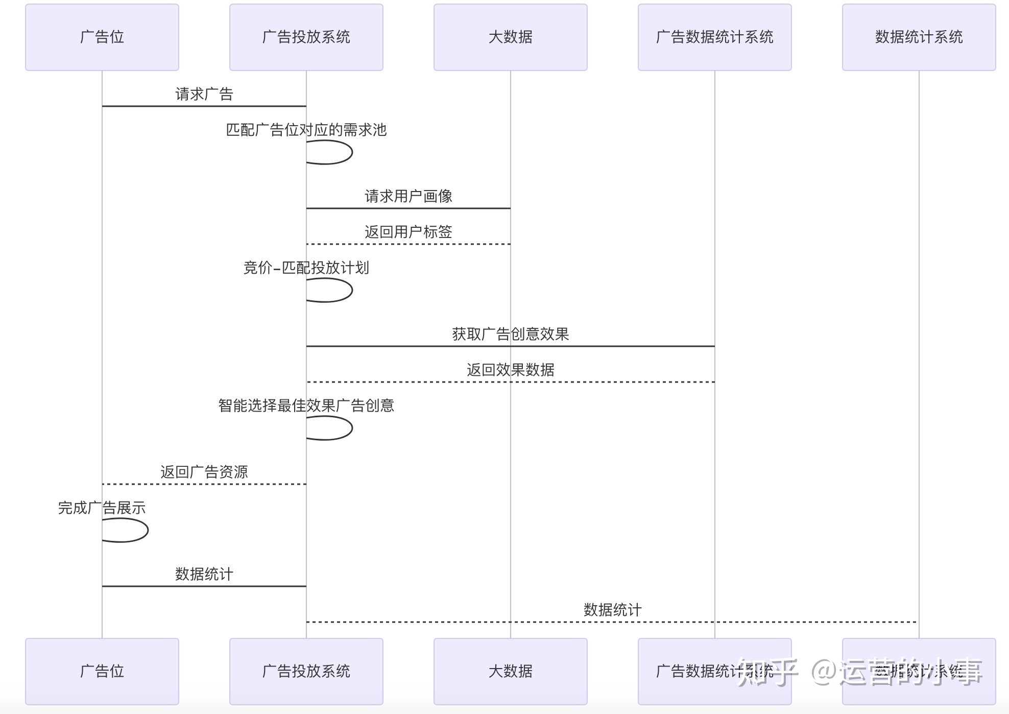 广告投放的设想思绪与投放结构-6.jpg