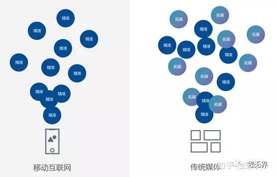 什么叫场景广告？ 一切的广告都是场景广告吗？ 若何做好场景 ...-8.jpg