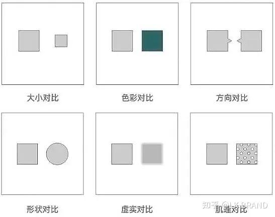 对照组成在版式设想中的应用，LK朗威品牌研讨中心主题周 ...-4.jpg