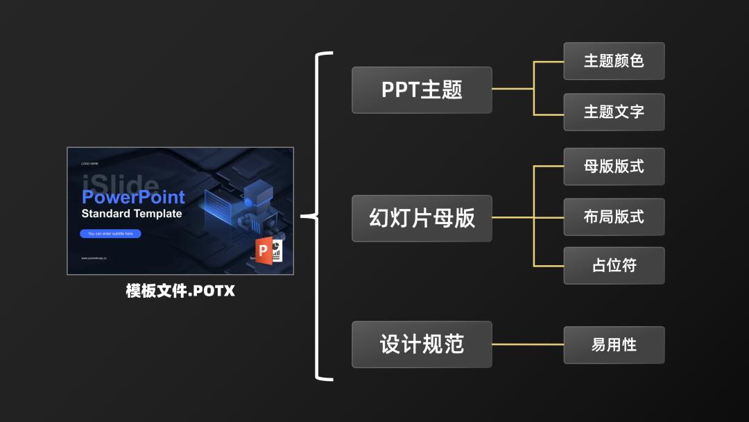 你真的会用PPT模板吗？这套教程可谓必备秘籍！-6.jpg