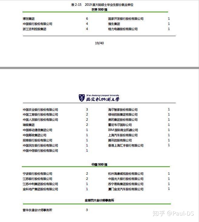 若何申请西交利物浦大学硕士-4.jpg