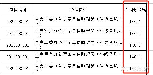 【收藏】2023年军队文职口试相关题目答疑！超具体！-2.jpg