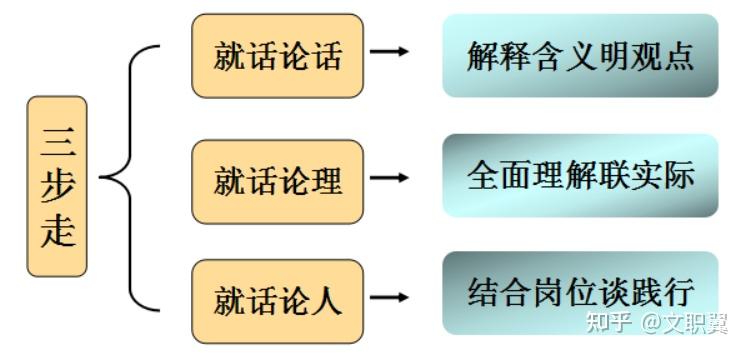 【收藏】2023年军队文职口试相关题目答疑！超具体！-6.jpg