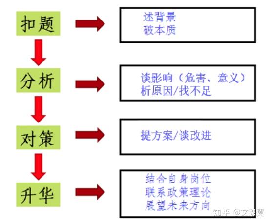 【收藏】2023年军队文职口试相关题目答疑！超具体！-5.jpg