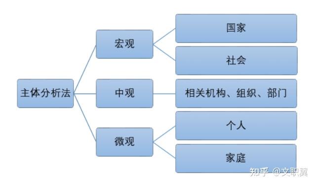 【收藏】2023年军队文职口试相关题目答疑！超具体！-7.jpg