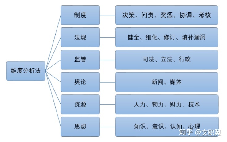 【收藏】2023年军队文职口试相关题目答疑！超具体！-8.jpg