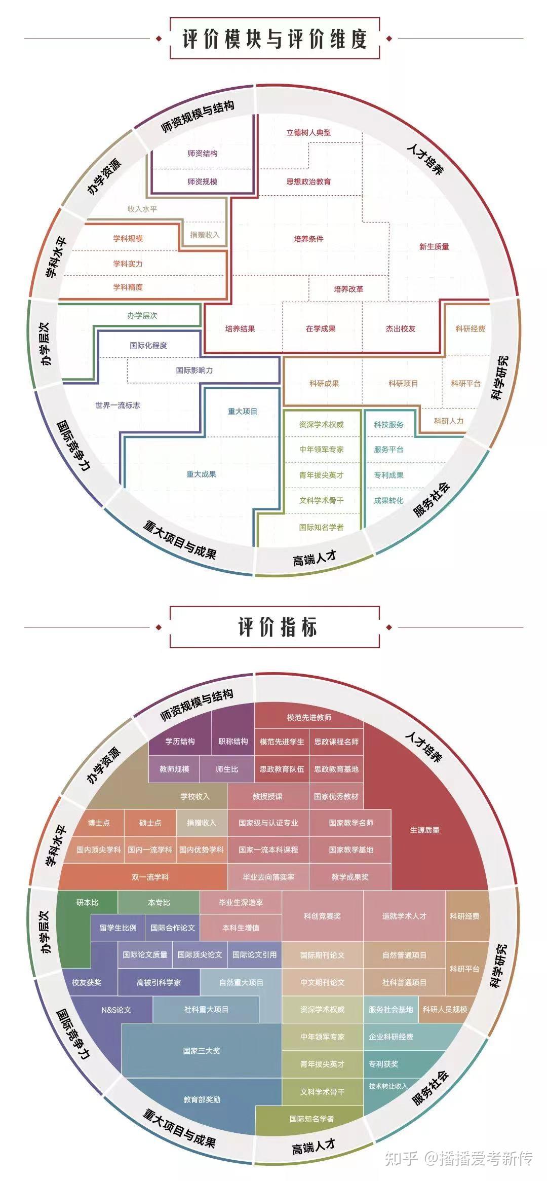 五轮学科评价大洗牌？软科排名又更新! 这些靠前院校可捡漏 ...-2.jpg