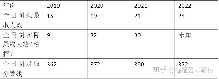 五轮学科评价大洗牌？软科排名又更新! 这些靠前院校可捡漏 ...-13.jpg